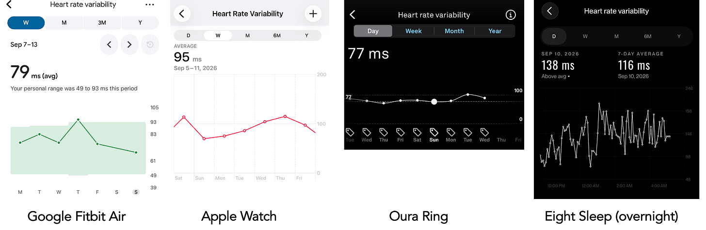 The Big Holes in Wearable Heart Rate Variability And Readiness Scores - Ground Truths | Eric Topol image 4