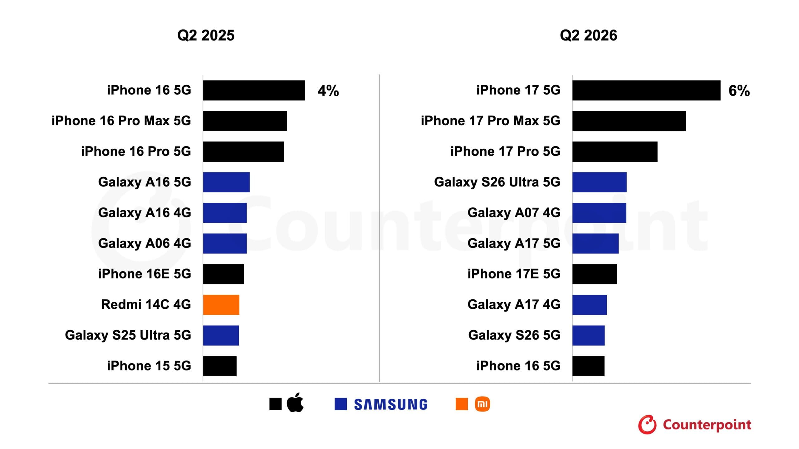 The Galaxy S26 Ultra just achieved a first for Android phone sales - Android Authority image 5
