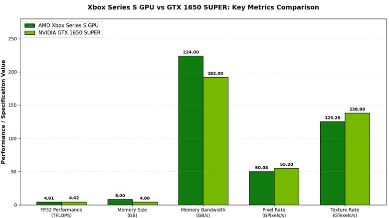 Which Nvidia GPU Is Equivalent To The Xbox Series S? - bgr.com image 3