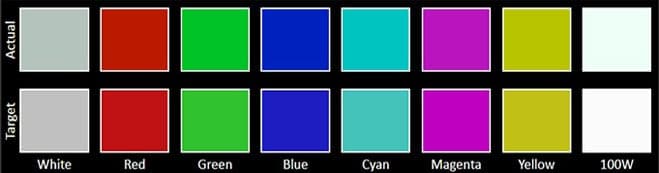 A test reveals that both brightness and anti-reflection are key to a phone screen's visibility. image 6