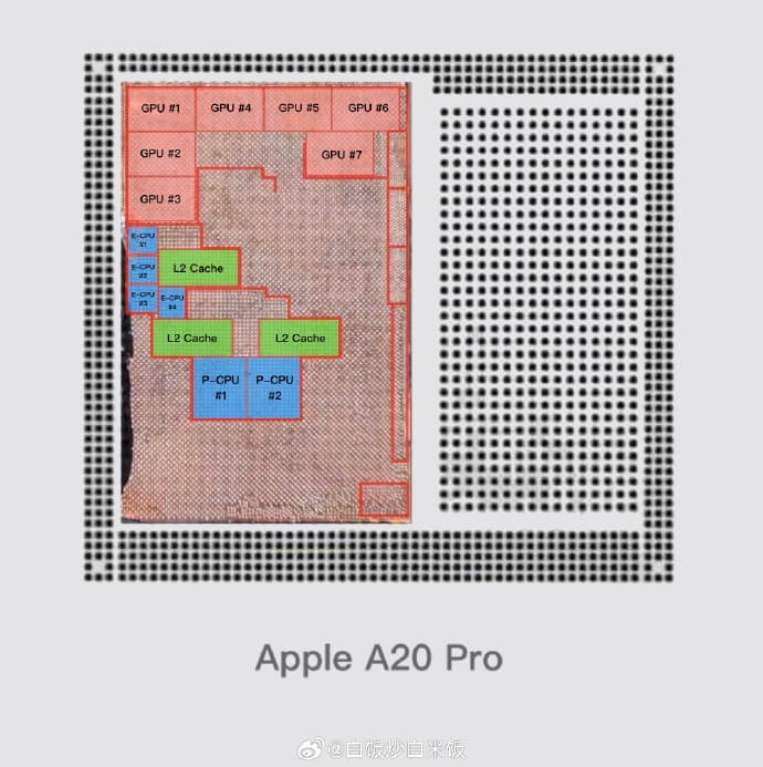 Apple’s A20 Pro Front Side Die Shot Shows New Record For GPU Core Count To Deliver Better Graphics Performance, New Packaging Allows For Increased Memory Bus Width - Wccftech image 3