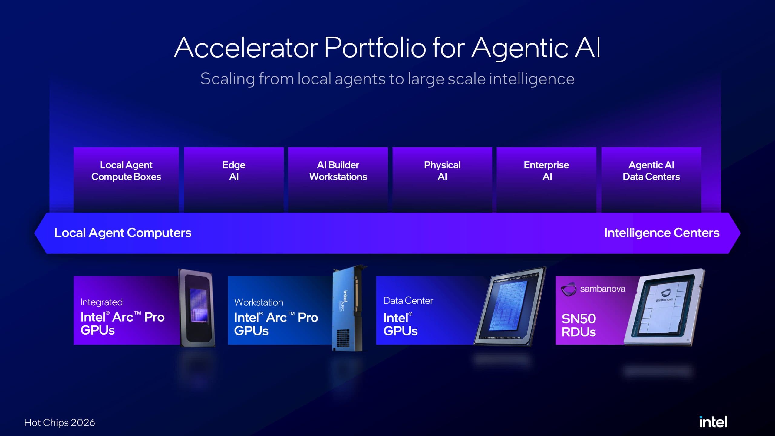 Intel Crescent Island GPUs Pack Up To 32 Xe3P Cores, Optimized For Agentic AI With Low-Cost LPDDR5X That Reaches Up To 480 GB Capacity - Wccftech image 5