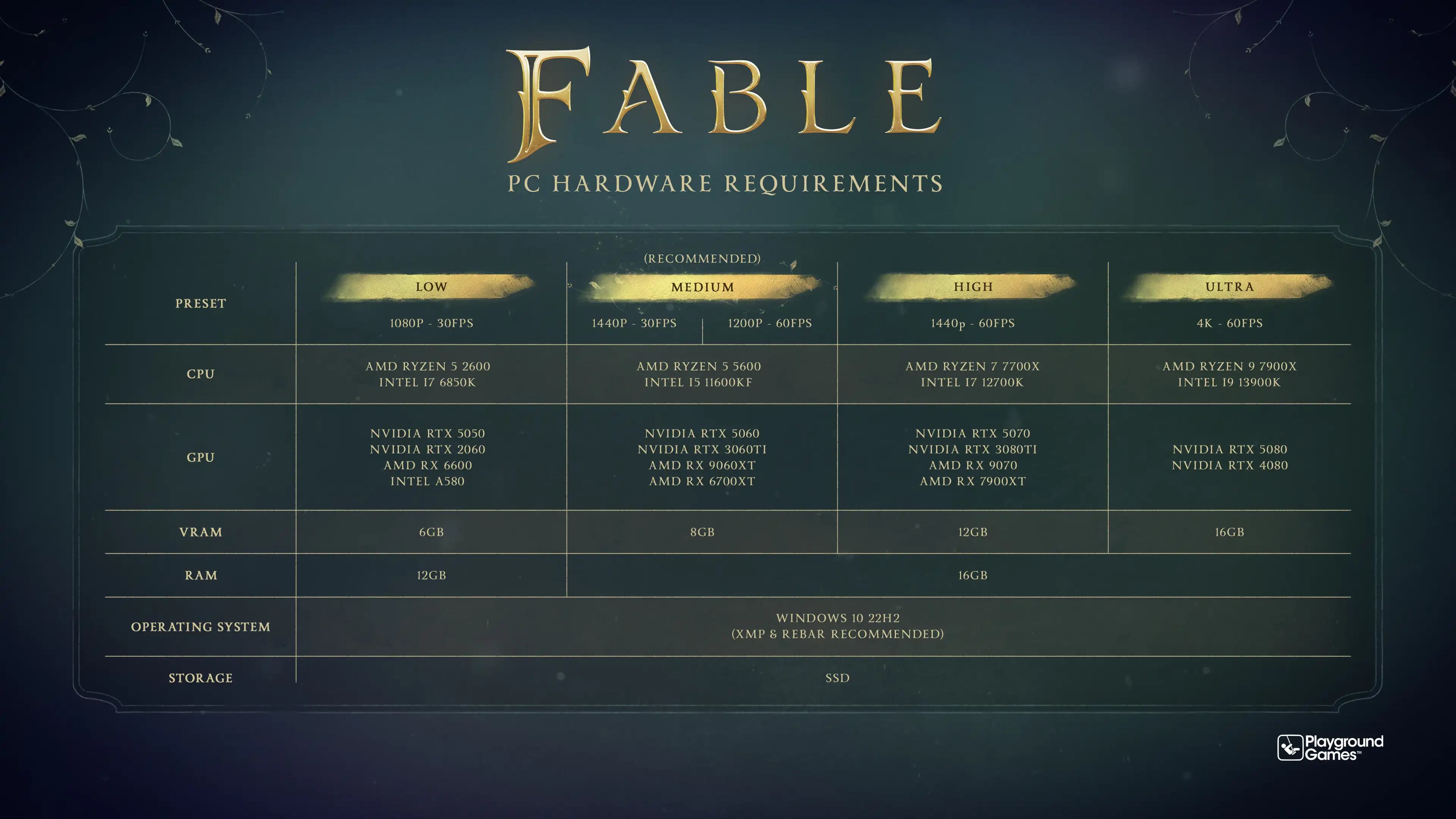 To play Fable at 4K resolution and 60 FPS, you will need a graphics card of the RTX 5080 level. - GameGPU