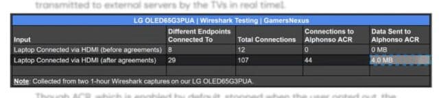 LG TV shown scanning LAN for third-party phones and other devices - Ars Technica image 4