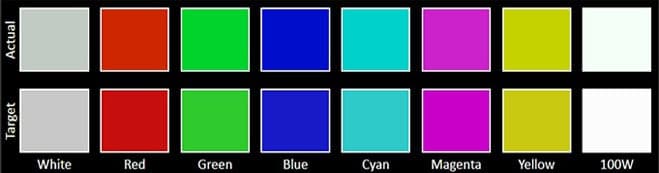 A test reveals that both brightness and anti-reflection are key to a phone screen's visibility. image 7