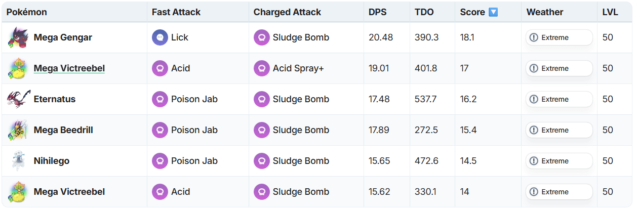 Mega Ascension PvE Tier List: Which Mega Evolutions to Raid in Pokémon GO - pokemongohub.net image 5