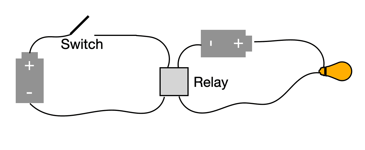 Transistors Changed Everything. Here’s How They Work - WIRED image 3