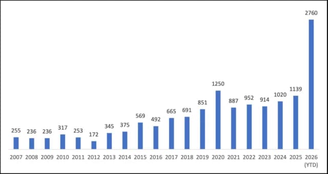 Microsoft patches a record 972 vulnerabilities, 112 of them critical - Ars Technica image 4