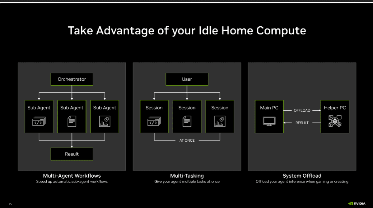 Nvidia wants to turn your house of gaming PCs into an AI supercomputer - PCWorld image 4