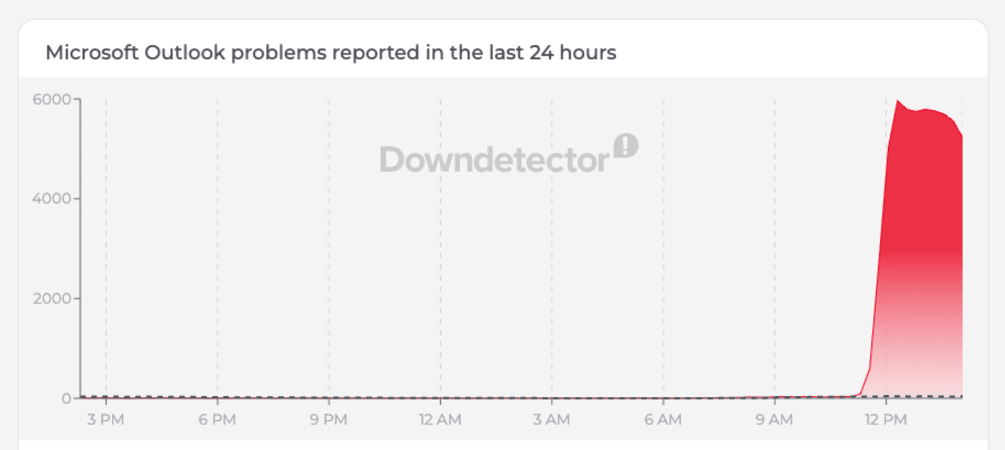 Microsoft Outlook outage reported by thousands of users on Monday - Mashable image 4