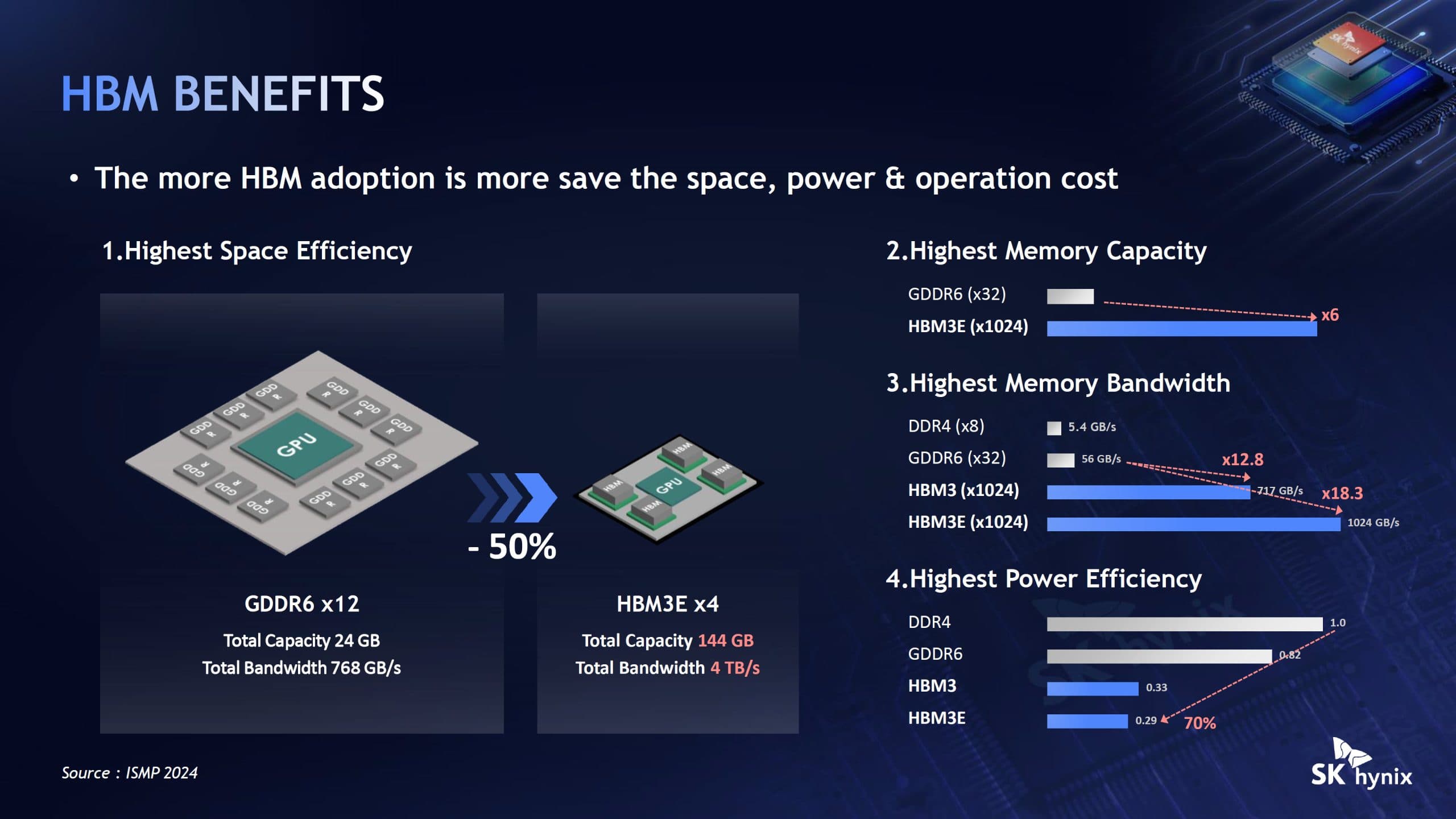 SK Hynix Unpacks Advanced Packaging Technologies, Including Intel EMIB, For Its Next-Gen HBM Memory As It Eyes 3D Structures For The Future - Wccftech image 4