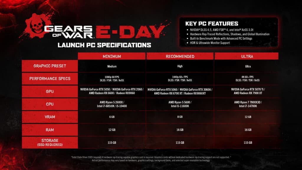 Gears of War: E-Day Has Gone Gold, Pre-Install Begins September 29, Full PC Specifications Revealed - XBOX Wire image 2