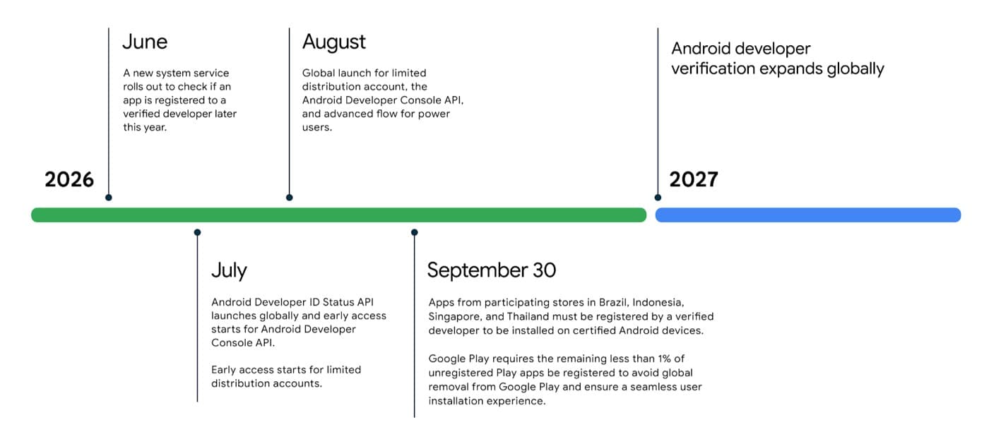 Google begins rolling out Android’s controversial new sideloading flow - Android Authority image 2