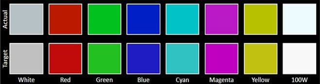 A test reveals that both brightness and anti-reflection are key to a phone screen's visibility. image 5