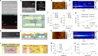 Heterogeneous photonic integration of single-crystalline nanomembranes - Nature image 4