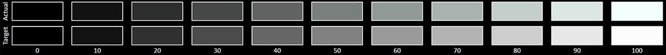 This article offers advice on choosing between the OnePlus 13 and Galaxy S25 Ultra during Black Friday sales. image 7