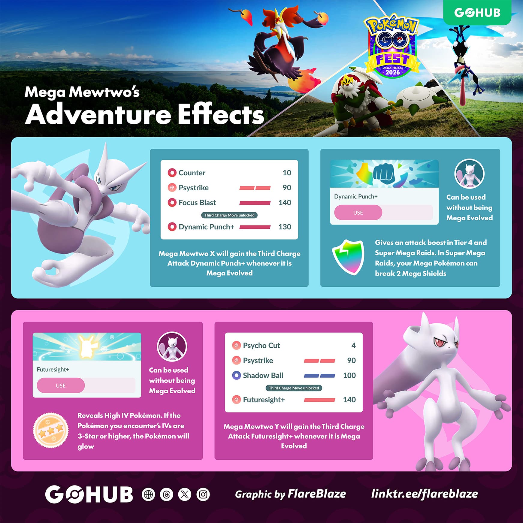 Mega Mewtwo X and Y Adventure Effects Revealed, Plus New Additional Mega Charged Attacks - Pokémon GO Hub image 4