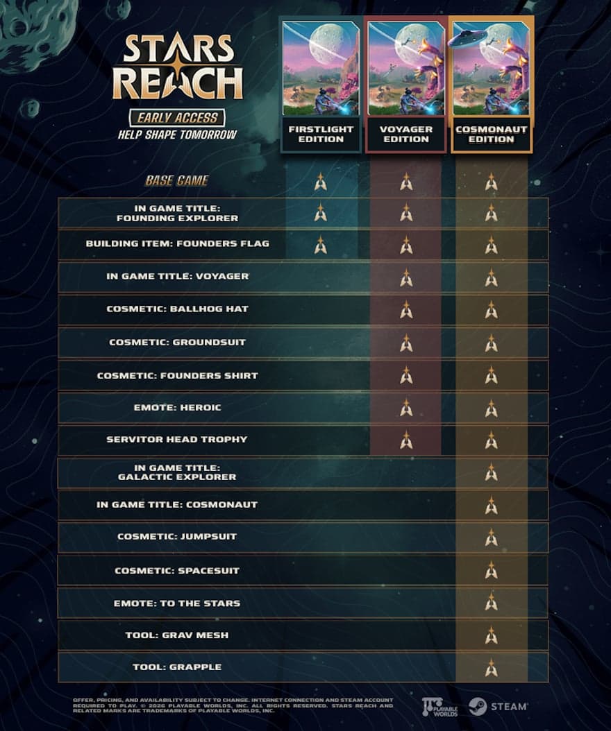 Raph Koster’s Kickstarted sandbox MMORPG Stars Reach officially enters early access today - Massively Overpowered image 3