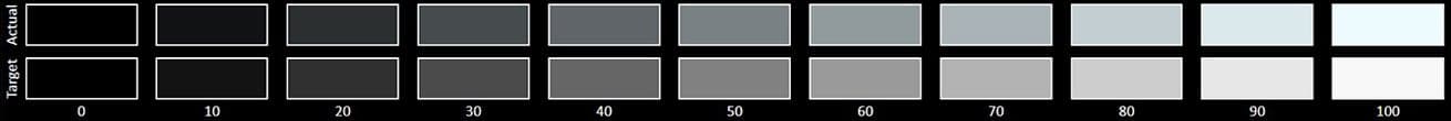 A test reveals that both brightness and anti-reflection are key to a phone screen's visibility. image 8