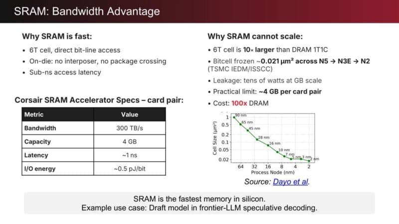 d-Matrix Raptor 3D-DRAM Accelerator for Generative Inference at Hot Chips 2026 - ServeTheHome image 4