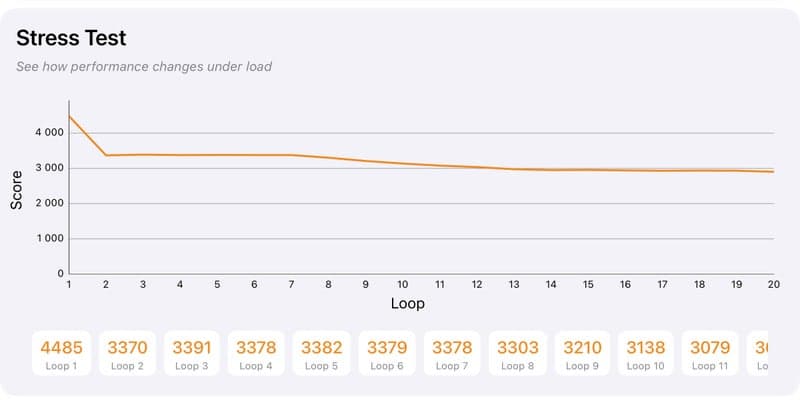The iPhone 17 Pro may pose a significant challenge to gaming phones. image 3