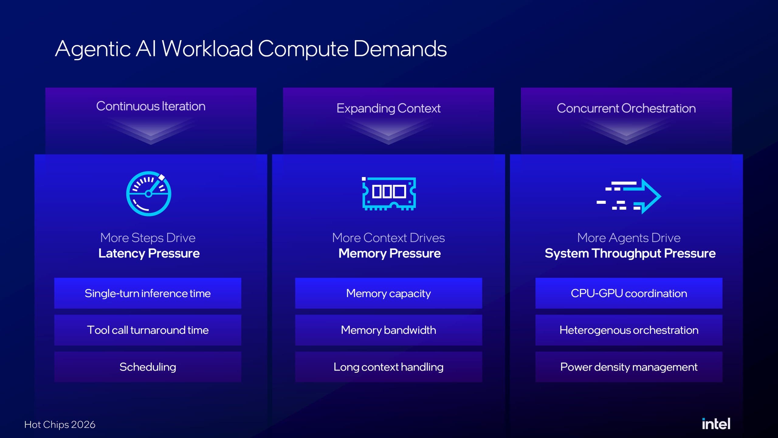 Intel Crescent Island GPUs Pack Up To 32 Xe3P Cores, Optimized For Agentic AI With Low-Cost LPDDR5X That Reaches Up To 480 GB Capacity - Wccftech image 4