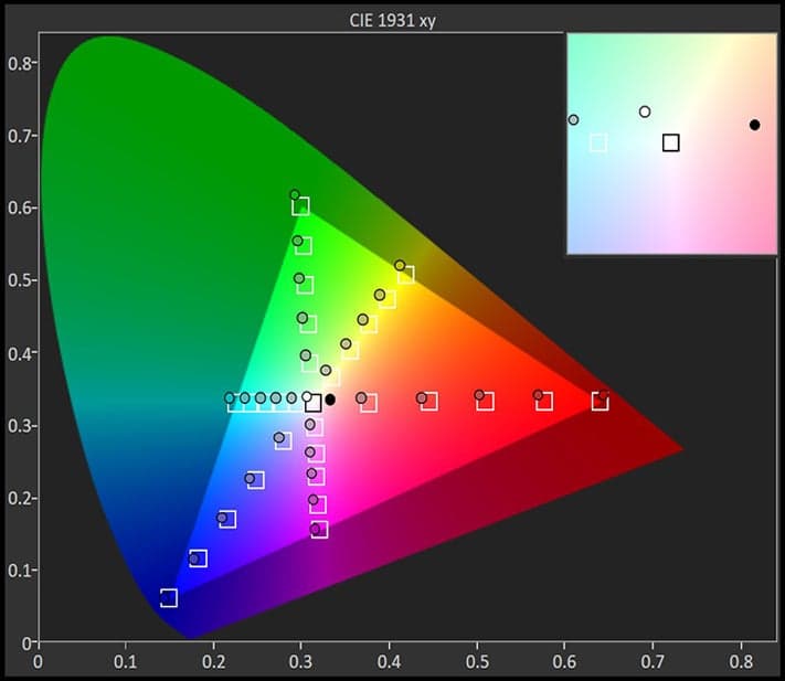 A test reveals that both brightness and anti-reflection are key to a phone screen's visibility. image 3