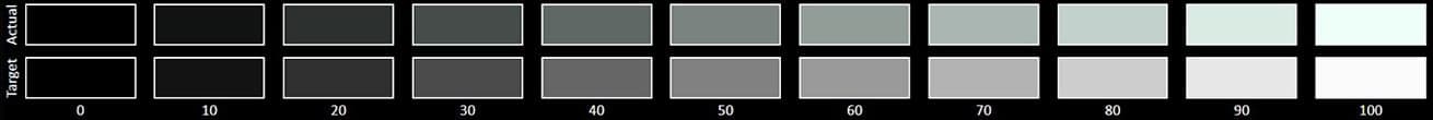 A test reveals that both brightness and anti-reflection are key to a phone screen's visibility. image 9