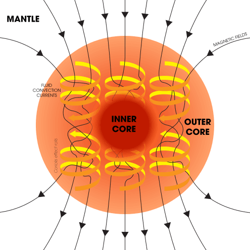 Earth's Magnetic Field Flipping Heard as a Sound Is an Unnerving Horror - ScienceAlert image 4